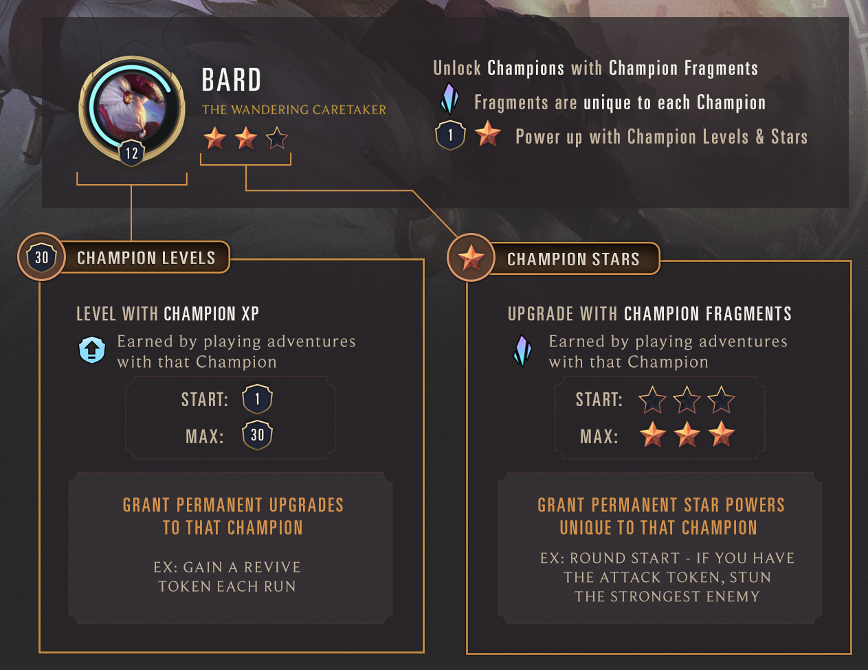 Infografía que explica los niveles y estrellas de campeón.